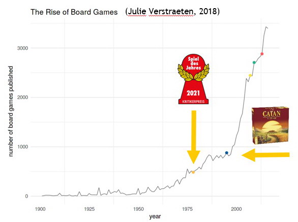 Evolusción juegos