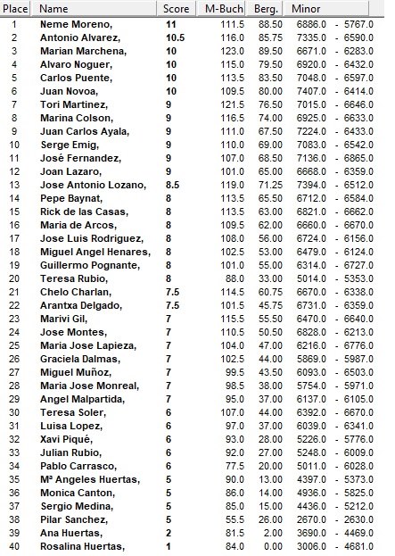 XXI Campeonato de España de Scarbble en castellano