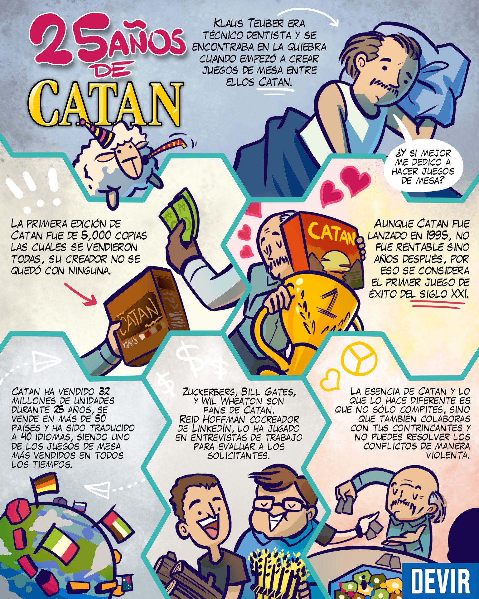 25 años de CATAN