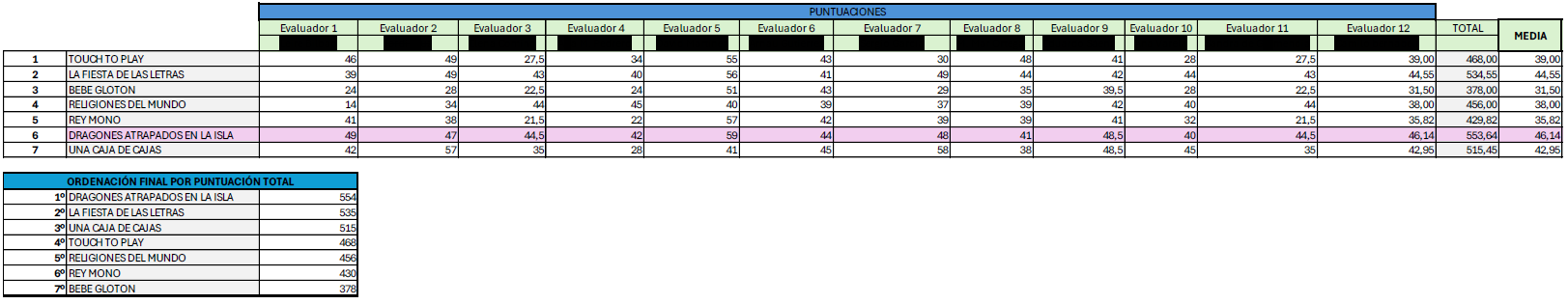 PNdJ 2025