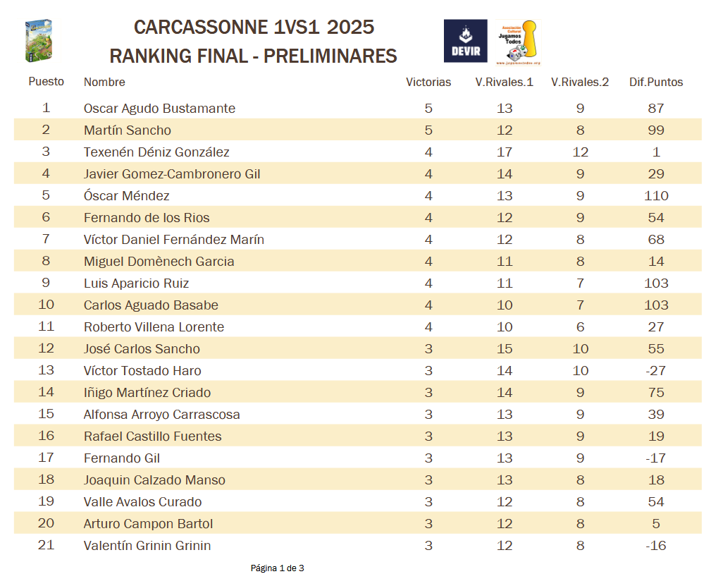 Carcassonne 2025