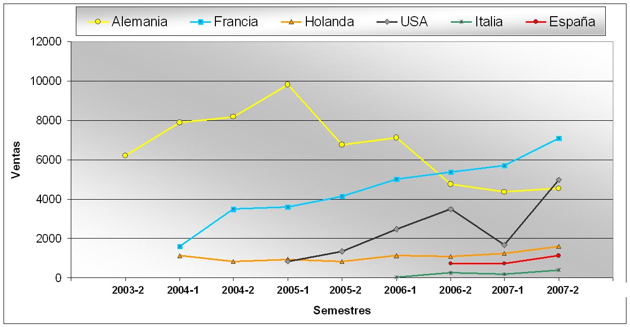 Ventas Danza del Huevo de Roberto Fraga