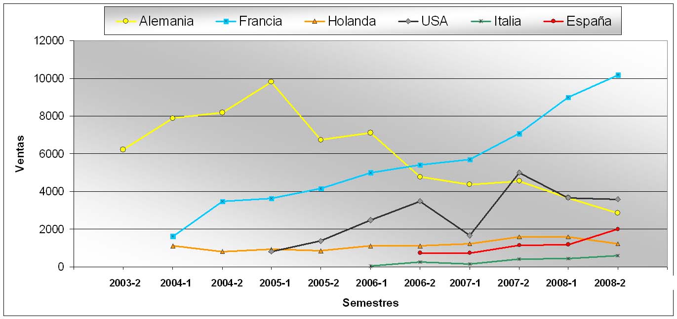 Danza del Huevo hasta 2008