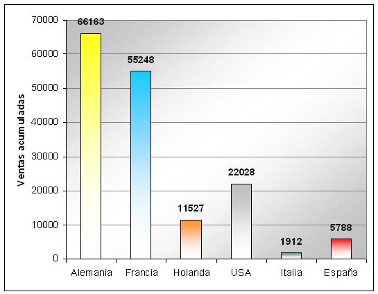 Danza del Huevo hasta 2008