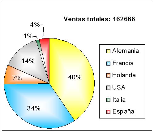 Danza del Huevo hasta 2008