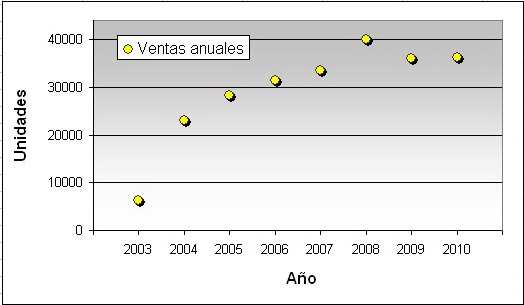 http://www.jugamostodos.org/images/stories/NoticiasMundo/2011/danza%20del%20huevo%20-%20ventas%202010%20-%2001.jpg