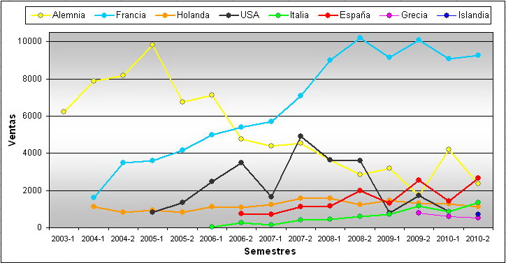 http://www.jugamostodos.org/images/stories/NoticiasMundo/2011/danza%20del%20huevo%20-%20ventas%202010%20-%2002.jpg