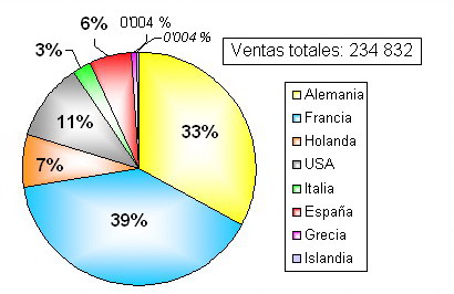 http://www.jugamostodos.org/images/stories/NoticiasMundo/2011/danza%20del%20huevo%20-%20ventas%202010%20-%2003.jpg