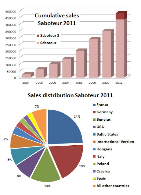 Saboteur 2011