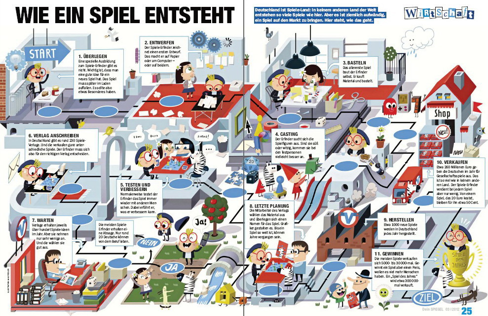 Wie ein Spiel entsteht