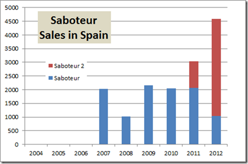 Saboteur 2013