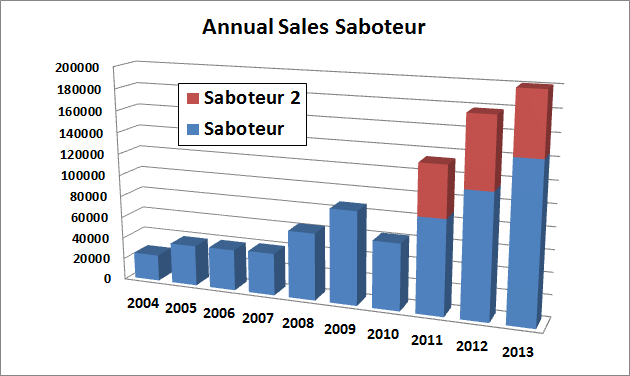 Saboteur 2013 Saboteur 2013