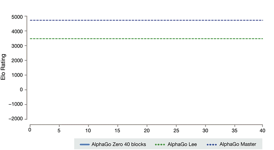 alphago zero 02