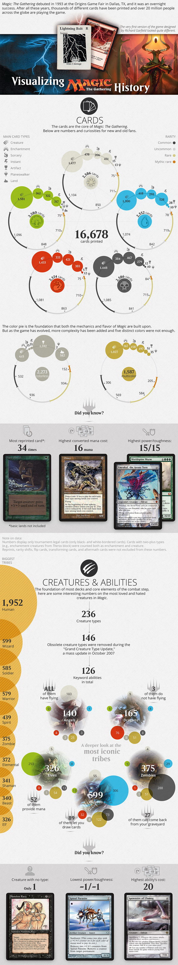 Magic