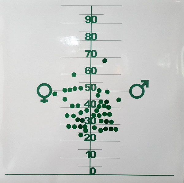 Gam in lab