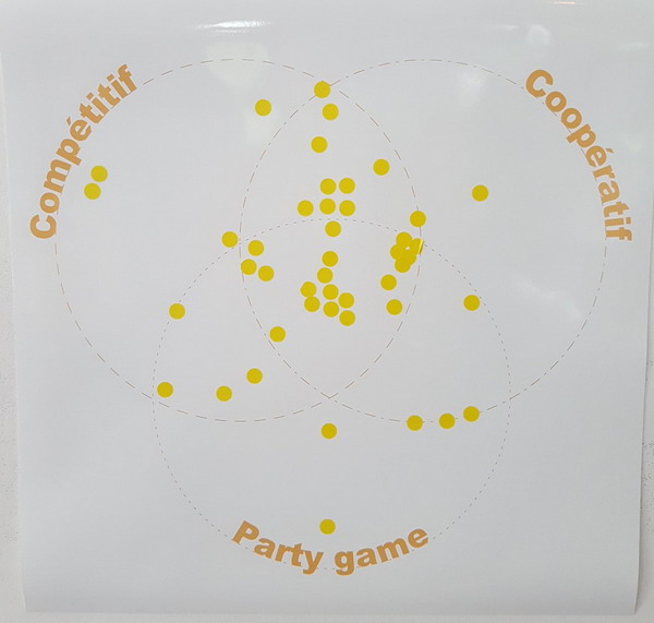 Gam in lab