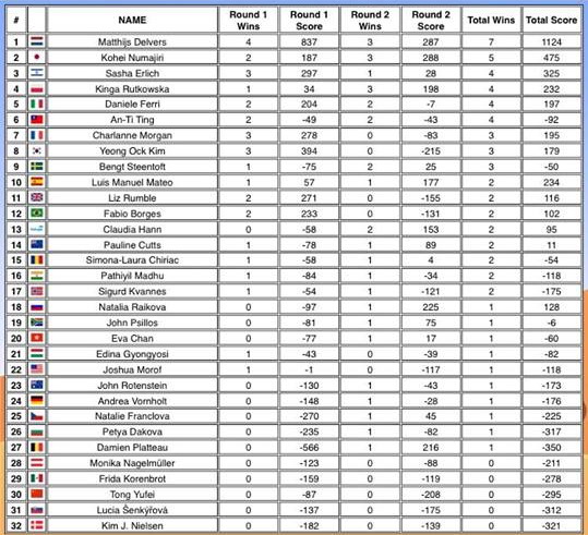 Mundial de Rummikub 2018
