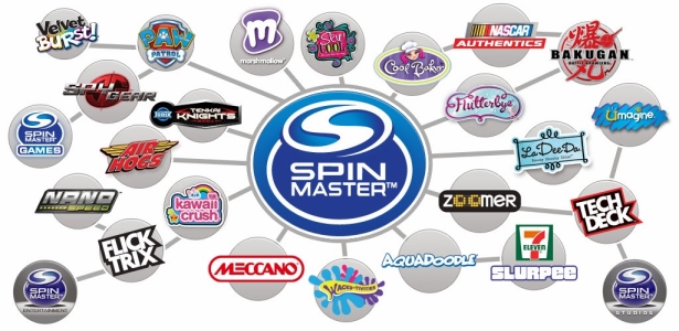 Spìn Master