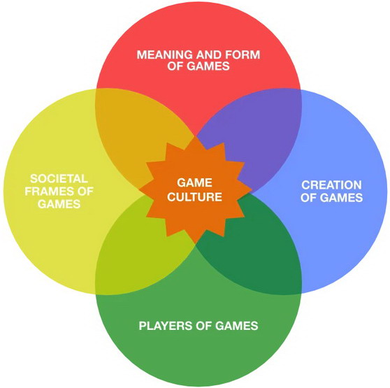 CoE in Game Studies