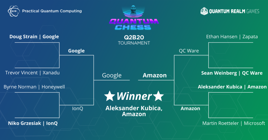 Quantum Chess 2000