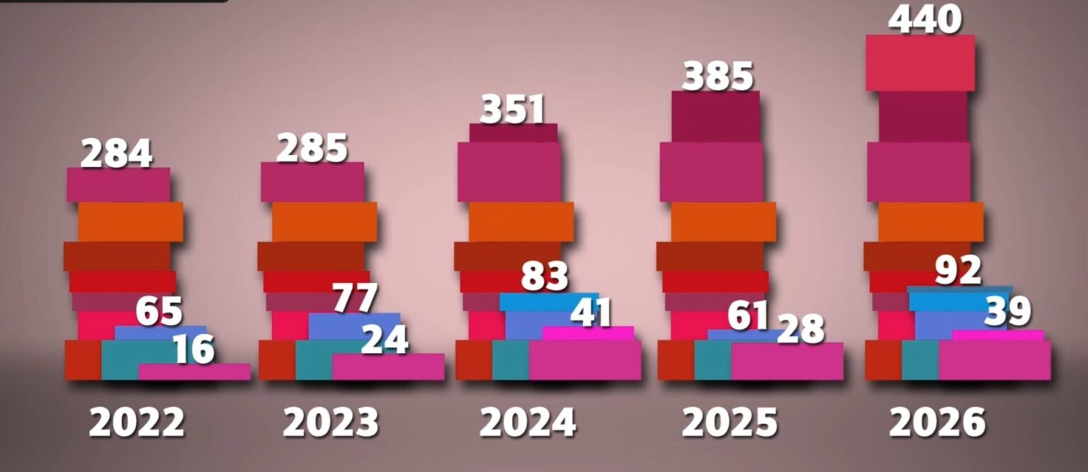 SdJ 2026